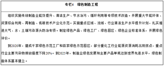 潔凈廠房節(jié)能改造的技術(shù)難點(diǎn) 行業(yè)新聞 第5張 潔凈廠房節(jié)能改造的技術(shù)難點(diǎn) 行業(yè)新聞 第5張