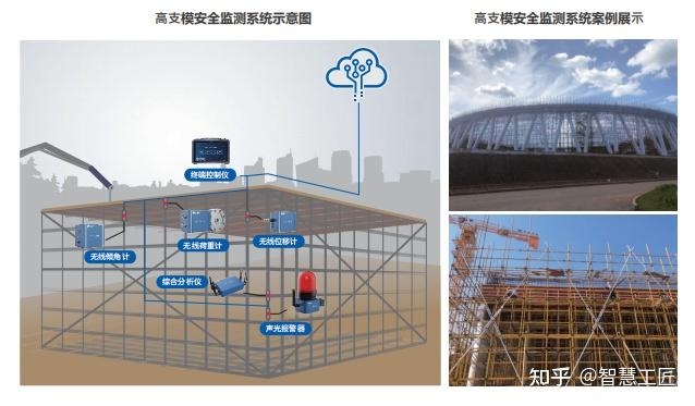 建筑沉降監(jiān)測(cè)技術(shù)應(yīng)用，沉降監(jiān)測(cè)技術(shù)在現(xiàn)代工程中的應(yīng)用與實(shí)踐 行業(yè)新聞 第5張