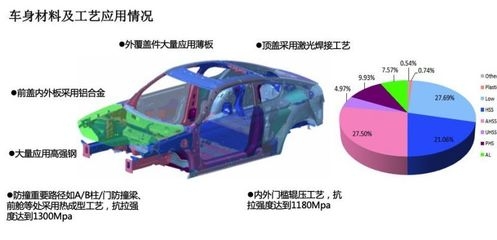 鋁合金材料在汽車輕量化設(shè)計(jì)中的作用，金材料在汽車輕量化設(shè)計(jì)中的關(guān)鍵角色 行業(yè)新聞 第3張