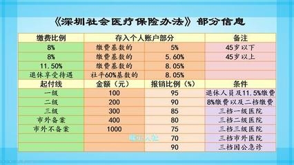 不同地區(qū)社保繳納比例差異，探索不同地區(qū)社保繳納比例差異及其 行業(yè)新聞 第6張