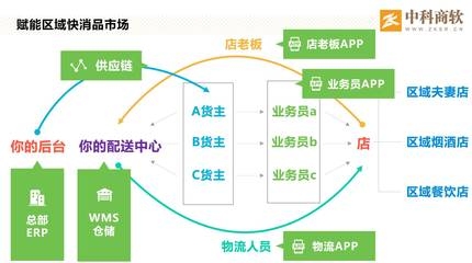 供應(yīng)鏈優(yōu)化的常見方法 行業(yè)新聞 第5張