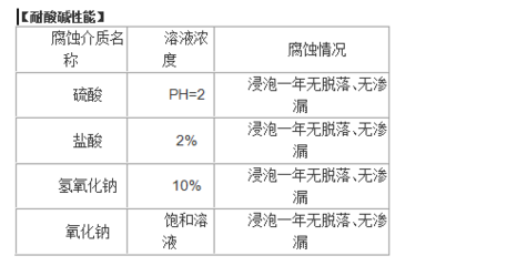 建筑加固材料性能標(biāo)準(zhǔn)，加固材料性能標(biāo)準(zhǔn)概 行業(yè)新聞 第3張