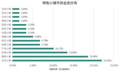 民宿設(shè)計方案圖表模板，設(shè)計概念與布局圖表 行業(yè)新聞 第3張