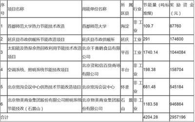 節(jié)能改造技術的最新進展，探索節(jié)能改造技術，節(jié)能改造技術最新進展 行業(yè)新聞 第6張