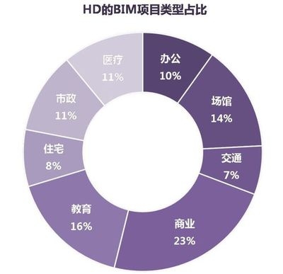 建筑圖紙更新對(duì)成本的影響，圖紙更新對(duì)成本的影響 行業(yè)新聞 第6張
