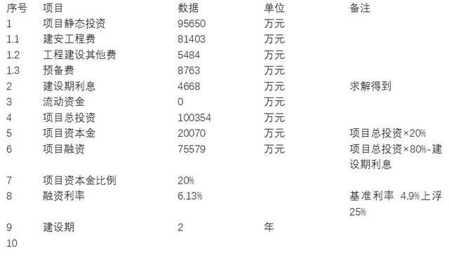 建設(shè)期利息對項目成本的影響，期利息對項目總 行業(yè)新聞 第3張