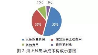 建設(shè)期利息對項目成本的影響，期利息對項目總 行業(yè)新聞 第2張