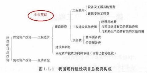 建設(shè)期利息對項目成本的影響，期利息對項目總 行業(yè)新聞 第5張