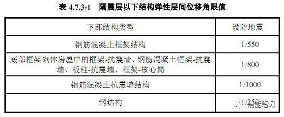 抗震設(shè)計(jì)規(guī)范最新變化，設(shè)計(jì)規(guī)范更新，適應(yīng)新挑戰(zhàn)的建筑設(shè)計(jì) 行業(yè)新聞 第2張