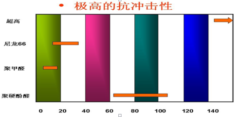 抗沖擊性與韌性的關(guān)系，沖擊性與韌性的 行業(yè)新聞 第4張