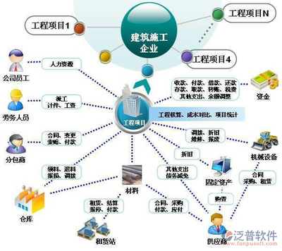 建筑法規(guī)如何影響企業(yè)成本控制，法規(guī)對(duì)企業(yè)成本控制的影響 行業(yè)新聞 第5張