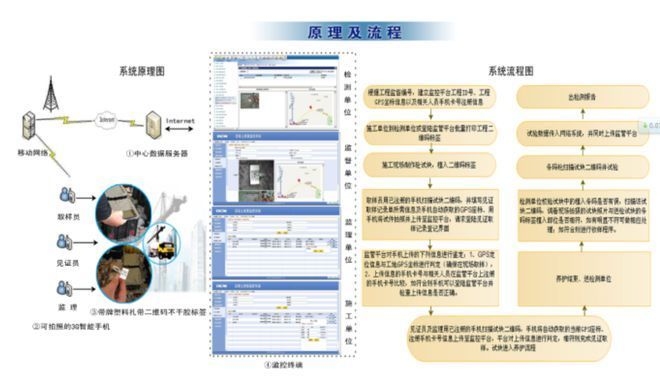 建筑檢測設(shè)備的創(chuàng)新應(yīng)用，檢測設(shè)備技術(shù)革新與 行業(yè)新聞 第6張
