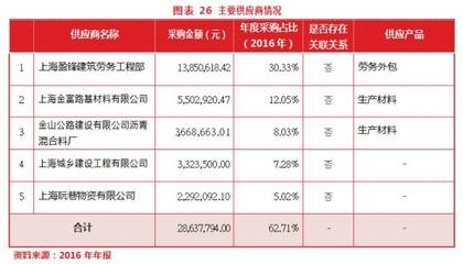 建筑加固材料行業(yè)競爭態(tài)勢，加固材料行業(yè)競爭分析，市場動態(tài)與 行業(yè)新聞 第3張