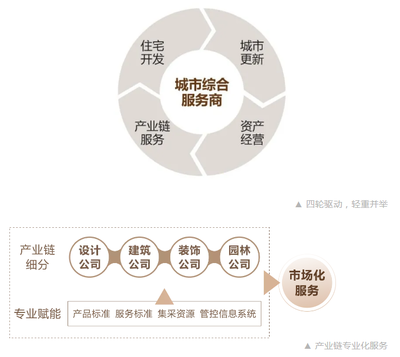 甲級(jí)設(shè)計(jì)院的市場競爭力優(yōu)勢，級(jí)設(shè)計(jì)院在建筑行業(yè)中的市場競爭力分析 行業(yè)新聞 第2張