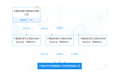 甲級(jí)設(shè)計(jì)院的市場競爭力優(yōu)勢，級(jí)設(shè)計(jì)院在建筑行業(yè)中的市場競爭力分析 行業(yè)新聞 第6張