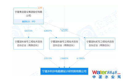 甲級(jí)設(shè)計(jì)院的市場競爭力優(yōu)勢，級(jí)設(shè)計(jì)院在建筑行業(yè)中的市場競爭力分析 行業(yè)新聞 第4張