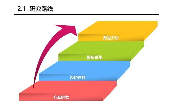 加固結構應變監(jiān)測技術，加固結構應變監(jiān)測技術研究與應用 行業(yè)新聞 第2張