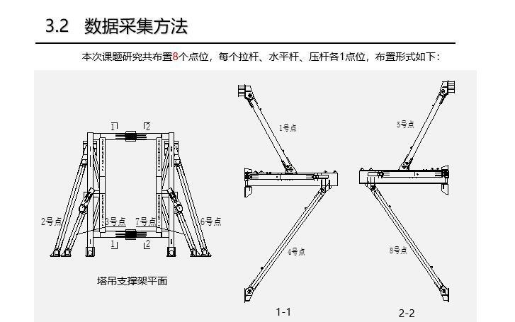 加固結構應變監(jiān)測技術，加固結構應變監(jiān)測技術研究與應用 行業(yè)新聞 第5張