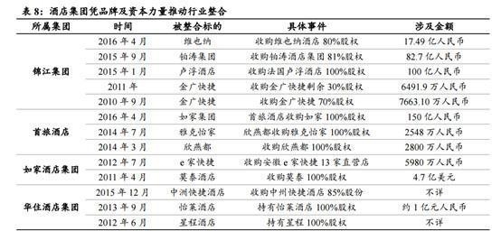 開20個(gè)房間賓館一年能掙多少錢，年收入分析，開20個(gè)房間 行業(yè)新聞 第3張