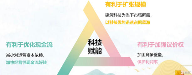 建筑加固行業(yè)市場(chǎng)增長(zhǎng)動(dòng)力，加固行業(yè)市場(chǎng)增長(zhǎng)動(dòng)力 行業(yè)新聞 第2張