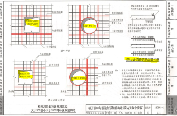 樓板加固設(shè)計(jì)規(guī)范解讀，板加固設(shè)計(jì)規(guī)范解讀 行業(yè)新聞 第6張