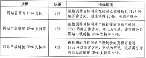 結(jié)構加固資質(zhì)升級條件，結(jié)構加固資質(zhì)升級要求 行業(yè)新聞 第6張