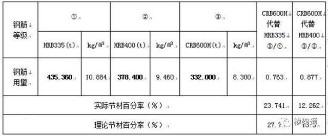 冷軋與熱軋成本比較，軋與熱軋成本 行業(yè)新聞 第6張