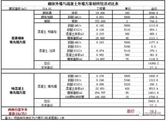 建筑模板材料對比分析，模板材料性能對比分析 行業(yè)新聞 第3張