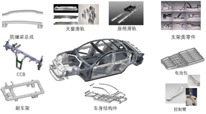 鋁合金鋼板在新能源車中的創(chuàng)新應(yīng)用，金鋼板在新能源車領(lǐng)域的創(chuàng)新 行業(yè)新聞 第6張