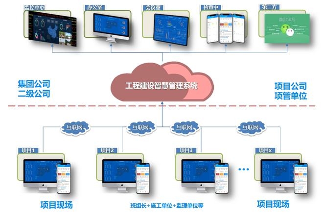 建筑安全管理信息化建設(shè)措施，建筑安全管理信息化建設(shè)措施 行業(yè)新聞 第5張