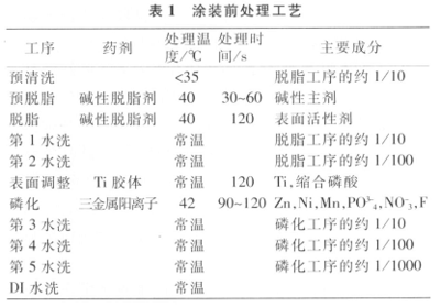 磷化處理工藝參數(shù)優(yōu)化方法，化處理工藝參數(shù)優(yōu)化 行業(yè)新聞 第3張