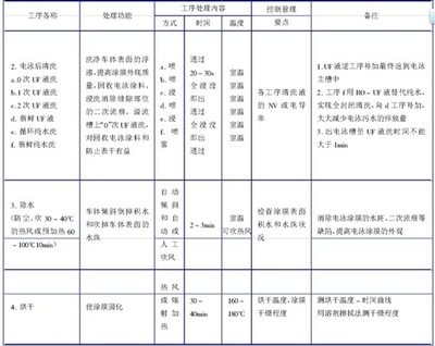 磷化處理工藝參數(shù)優(yōu)化方法，化處理工藝參數(shù)優(yōu)化 行業(yè)新聞 第4張