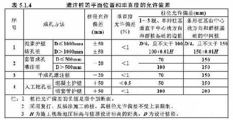 錨桿靜壓樁設(shè)計(jì)驗(yàn)算方法，桿靜壓樁設(shè)計(jì)驗(yàn)算方法研究 行業(yè)新聞 第5張