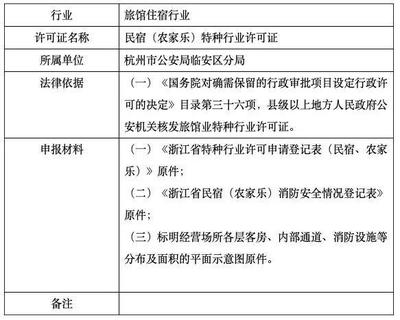民宿資質(zhì)要求，運營必備資質(zhì)要求概 行業(yè)新聞 第5張