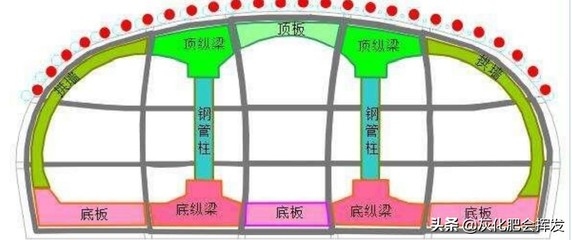 建筑加固考試備考策略，加固考試備考策略，高效學(xué)習(xí)路徑與 行業(yè)新聞 第5張