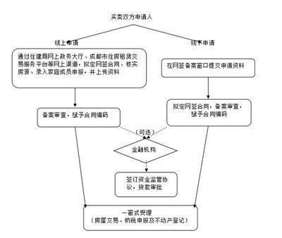 結(jié)構(gòu)加固備案流程優(yōu)化方法，提升結(jié)構(gòu)加固效率，優(yōu)化備案流程 行業(yè)新聞 第5張