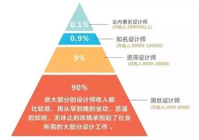 結(jié)構(gòu)設(shè)計(jì)師行業(yè)前景預(yù)測(cè)，趨勢(shì)，結(jié)構(gòu)設(shè)計(jì)師職業(yè)