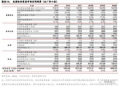 結(jié)構(gòu)設(shè)計(jì)師行業(yè)前景預(yù)測(cè)，趨勢(shì)，結(jié)構(gòu)設(shè)計(jì)師職業(yè) 行業(yè)新聞 第4張