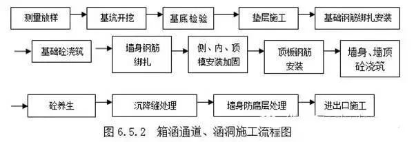 樓房加固施工流程詳解，加固施工流程詳解，確保建筑安全的關(guān)鍵 行業(yè)新聞 第3張