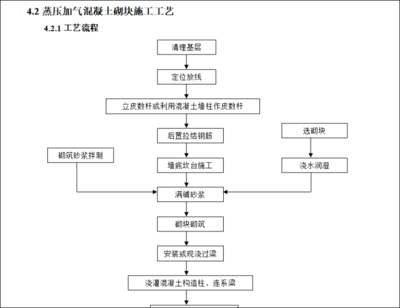 樓房加固施工流程詳解，加固施工流程詳解，確保建筑安全的關(guān)鍵 行業(yè)新聞 第4張