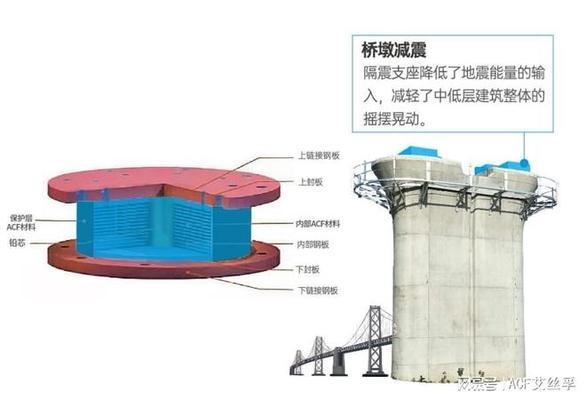 抗震建筑材料市場(chǎng)增長(zhǎng)動(dòng)力分析，抗震建筑材料市場(chǎng)增長(zhǎng)動(dòng)力 行業(yè)新聞 第2張