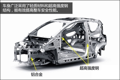 鋁合金車(chē)身對(duì)汽車(chē)安全性能的影響，鋁合金車(chē)身，汽車(chē)安全性能的雙 行業(yè)新聞 第3張