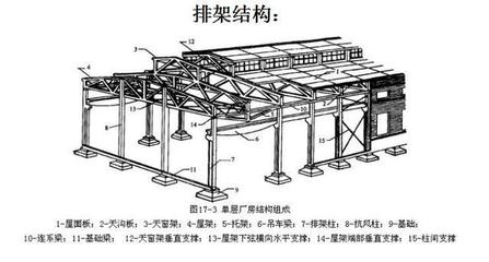排架結(jié)構(gòu)與剛架結(jié)構(gòu)的成本對比，排架結(jié)構(gòu)與剛架結(jié)構(gòu)成本對比 行業(yè)新聞 第1張