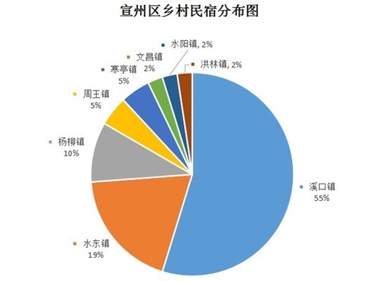 民宿不超過四層，民宿新規(guī)，建筑高度設(shè)限，不超過 行業(yè)新聞 第4張