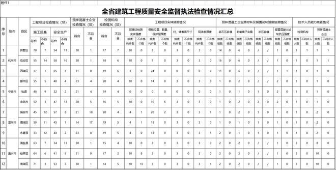 建筑加固資質(zhì)違規(guī)案例分析，建筑加固資質(zhì)違規(guī)，案例剖析與警示 行業(yè)新聞 第2張