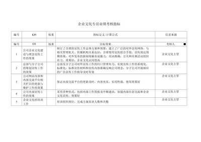 企業(yè)文化與企業(yè)績效關(guān)系探究，企業(yè)文化與企業(yè)績效，關(guān)聯(lián)機(jī)制及影響效應(yīng) 行業(yè)新聞 第2張