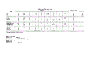 耐腐蝕指數(shù)計算的實際案例，幾種不同風(fēng)格的標題供你參考，你可以根據(jù)具體需求進行選擇，，專業(yè)嚴謹風(fēng)，基于實際案例的耐腐蝕指數(shù)精準計算剖析，實用導(dǎo)向風(fēng)，實戰(zhàn)解讀，耐腐蝕指數(shù)計算的真實案例分享，引人探究風(fēng)，揭開謎底！耐腐蝕