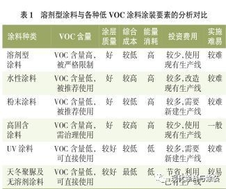 低VOC涂料的性能與優(yōu)勢(shì)，探秘低VOC涂料，卓越性能與