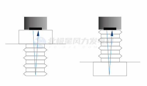 螺栓松動(dòng)監(jiān)測(cè)技術(shù)的原理，探秘螺栓松動(dòng)監(jiān)測(cè)技術(shù)的核心原理 行業(yè)新聞 第2張