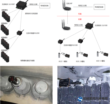 螺栓松動(dòng)監(jiān)測(cè)技術(shù)的原理，探秘螺栓松動(dòng)監(jiān)測(cè)技術(shù)的核心原理 行業(yè)新聞 第4張
